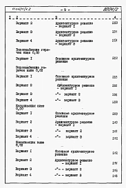 Альбом 4.87 Сметы на блок-секцию книги 1, 2
