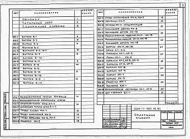 Альбом 4 Изделия заводского изготовления.     