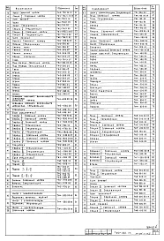 Альбом 2 Часть 1. Технолого-механические чертежи