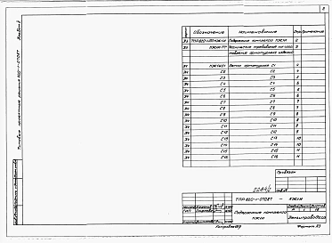 Альбом 2  Арматурные и закладные изделия     