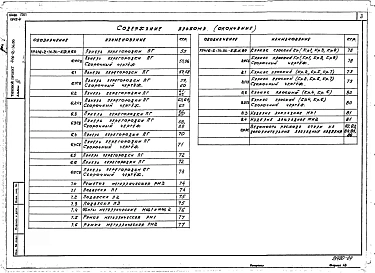 Альбом 4 Изделия строительные