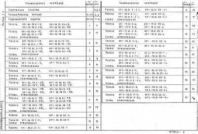 Выпуск 1-9 Панели групп НР1, НР4, НТ1, НТ4 толщиной 300 и 350 мм. Дополнительные изделия. Рабочие чертежи