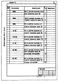Альбом 9 Ведомости потребности в материалах.     