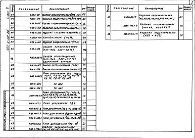 Альбом 4 Строительные изделия