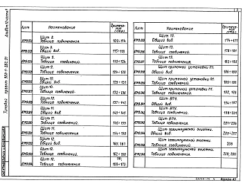 Альбом 12 Часть 1 Применен из тп 903-1-282.91 Щиты автоматики и КИП. Задание заводу-изготовителю 