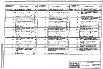 Выпуск 0-1 Трубы для автомобильных дорог в умеренных и суровых климатических условиях. Материалы для проектирования