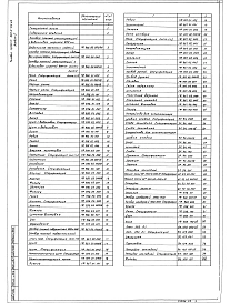Альбом 5 Нестандартизированное оборудование.