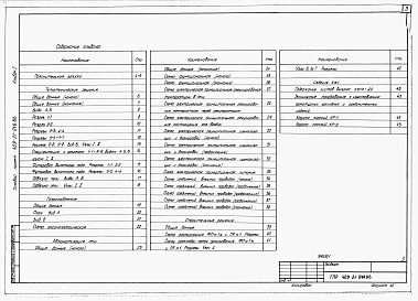 Альбом 1  Пояснительная записка.  Теплотехнические решения. Газоснабжение. Автоматизация печи. Строительные решения. Изделия КЖИ
