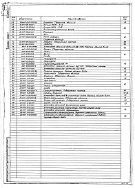 Альбом 3 Нестандартизированное оборудование. Системы объемоуказания