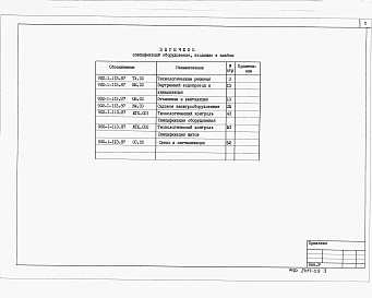 Альбом 9 Спецификации оборудования (из т.п. 902-1-113.87).     