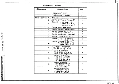 Альбом 3 Строительные изделия    