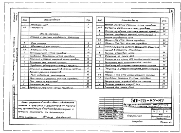 Альбом 2 Принципиальные схемы (Части 1, 2, 3 , 4)      