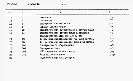 Альбом 9 Сметы (глубина заложения подводящего коллектора 5,5 м)
