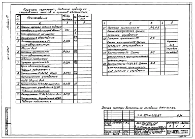 Альбом 6 Задание заводу на изготовление щитов и пультов автоматизации