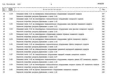 Альбом 11 Сметы Часть1, 2, 3, 4, 5