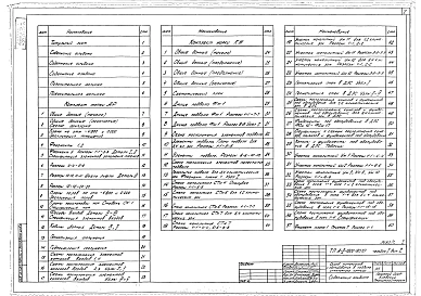 Альбом 1 Архитектурно-строительные чертежи для влажных грунтов Часть 2