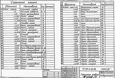 Альбом 4 Строительные изделия (из тп 901-6-81.86)