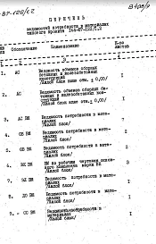Часть 12 Ведомость потребности в материалах