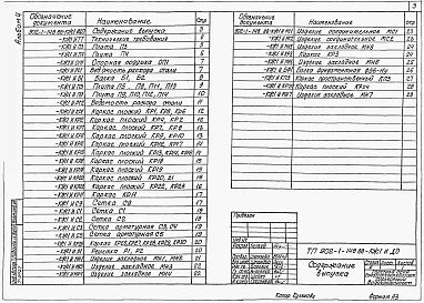 Альбом 4 Изделия.  Изделия (из тп 902-1-148.88)