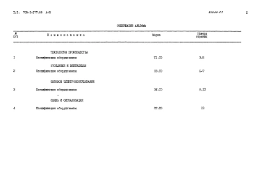 Альбом 3 Спецификации оборудования