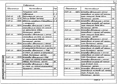 Выпуск 1 Чертежи монтажные