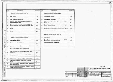 Альбом 2 Отопление, вентиляция и кондиционирование воздуха. Внутренние водопровод и канализация. Технологические решения. Автоматическая установка пожарной сигнализации. Автоматическая установка пожаротушения     
