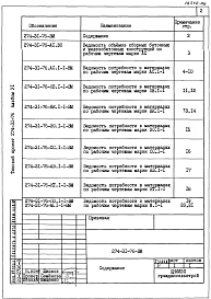 Альбом 6 Ведомости потребности в материалах