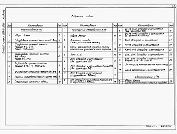Альбом 2 Мазутоснабжение.   Конструкции железобетонные.   Автоматизация .  
