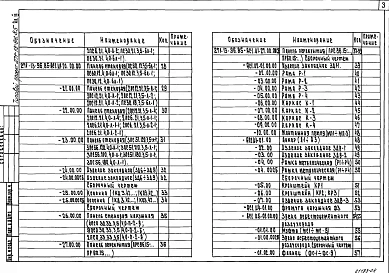 Альбом 3 Изделия железобетонные заводского изготовления. Изделия монолитных железобетонных конструкций. Изделия металлические. Изделия деревянные. Разное     