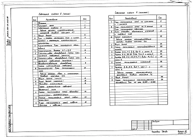 Альбом 5 Кинотехнические устройства. Связь и сигнализация. Механооборудование. Технологическое оборудование