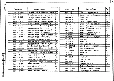 Альбом 4 Строительные изделия