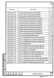 Выпуск 0-1 Каркасы с одно- и многопролетными рамами пролетами 15, 18, 21, 24 и 30 м для бескрановых зданий и зданий с подвесными кранами грузоподъемностью до 5 т. Материалы для проектирования
