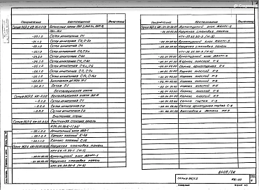 Часть 10 Раздел 10.10-1 Изделия железобетонные. В.2