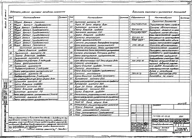 Альбом 4 Производственная часть. Часть 1 Силовое электрооборудование. Электрическое освещение. Автоматизация отопления, вентиляции. Автоматическая пожарная сигнализация. Связь и сигнализация
