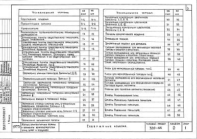 Альбом 0 Номенклатура малых архитектурных форм и элементов благоустройства.      Рекомендации     