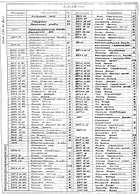 Выпуск 1 Рабочие чертежи 