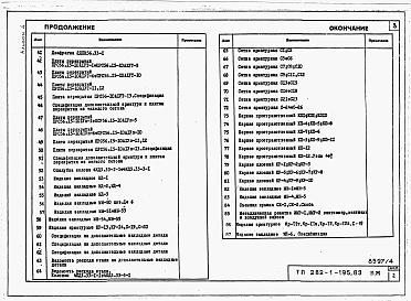Альбом 4 Изделия заводского изготовления