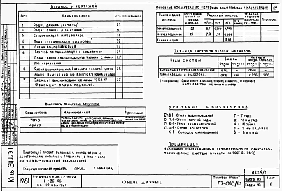 Альбом 1 Части 01.85, 02, 03 Чертежи архитектурно-строительные, отопление и вентиляция, водоснабжение и канализация ниже отм. 0.000