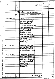 Альбом 2 Автоматизация. Рабочая документация