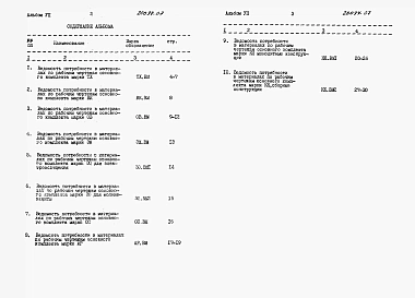 Альбом 7 Ведомости потребности в материалах
