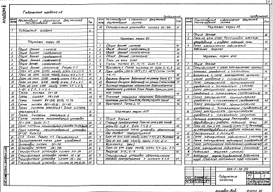 Альбом 2 Отопление и вентиляция. Внутренние водопровод и канализация. Автоматическое пожаротушение. Технологические решения. Автоматическое пожаротушение. Электротехнические решения. Пожарная сигнализация     