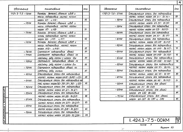 Выпуск 5 Колонны для зданий высотой от 10,8 до 18 м с мостовыми электрическими кранами общего назначения грузоподъемностью до 50 т с применением профилей по сокращенному сортаменту металлопроката (дополнение к выпуску 1). Чертежи КМ