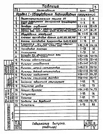 Выпуск 5 Оборудование водопроводных и канализационных сооружений