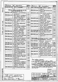 Альбом 9 Задания заводам-изготовителям на комплектные электротехнические устройства