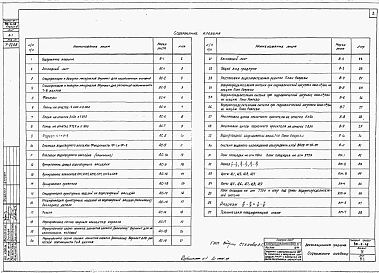 Альбом 4 Двухсекционная градирня
