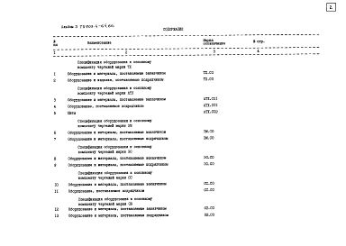 Альбом 3 Спецификация оборудования (из т.п. 903-4-64.86)