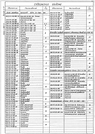 Выпуск 2-14 Блок сетевых насосов БСН-3х400-105. Рабочие чертежи 
