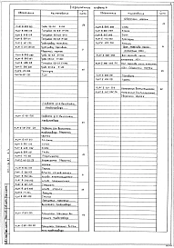 Альбом 4 Нестандартизированное оборудование.     