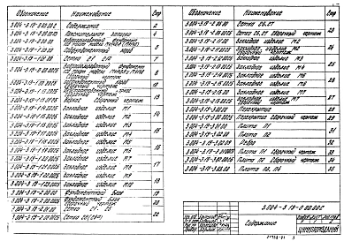 Выпуск 19 Фундамент под молот ковочный пневматический модели М4140А и М4140 с массой падающих частей 1100 кг. Рабочие чертежи