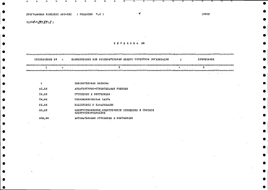 Альбом 3  Ведомости потребности в материалах